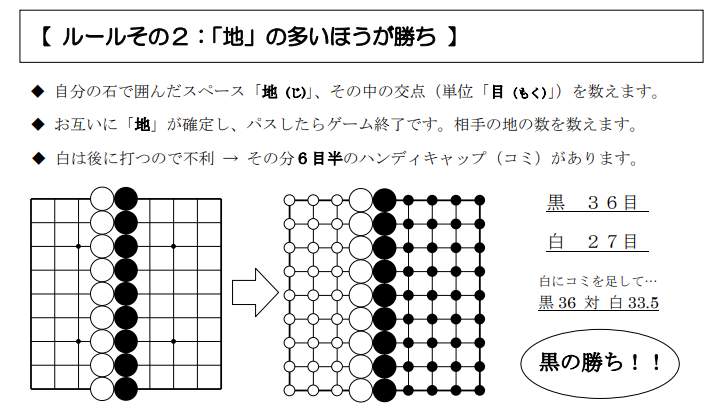 ルール②【地の多い方が勝ち】