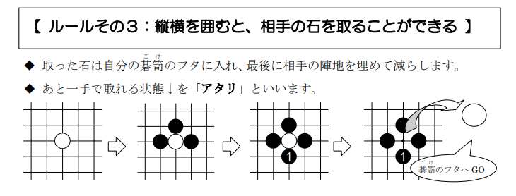 ルール③【縦横を囲むと、相手の石を取ることができる】