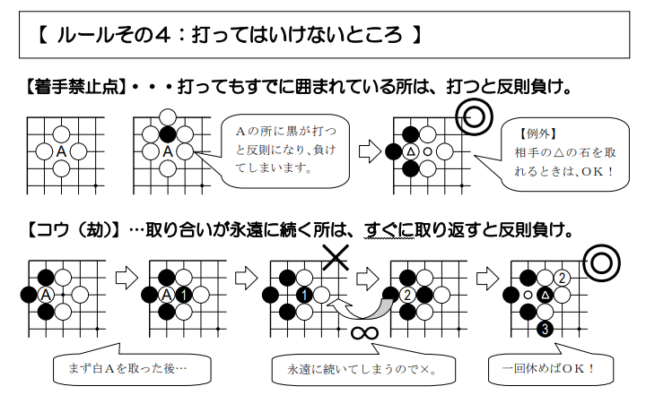 ルール④【打ってはいけないところ】